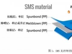 從PP到無紡布到口罩，這些基本知識你了解了嗎？